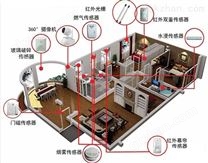 联网防盗报警