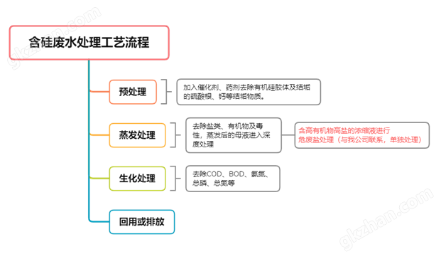 图片上传