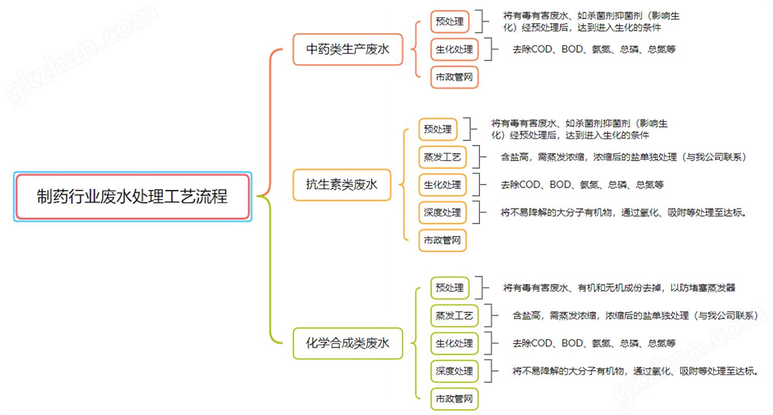 图片上传