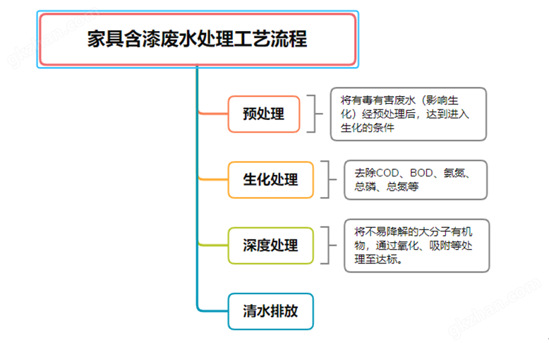 图片上传