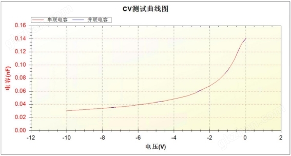 CV测试曲线图.jpg