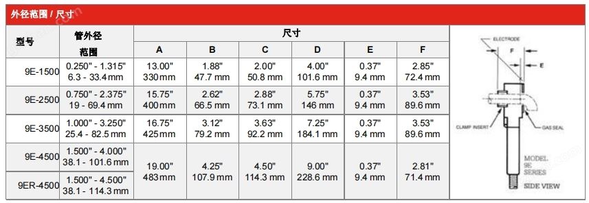 万喜堂app下载老虎机 美国AMI自容焊头 Model9系列