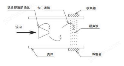 游戏老虎机多少一台啊