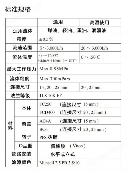 万喜堂app下载老虎机 日本Tokico FGB系列电子式油用CCG流量计