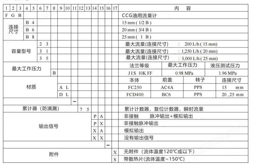 万喜堂app下载老虎机 日本Tokico FGB系列电子式油用CCG流量计