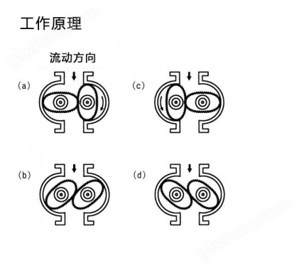 万喜堂app下载老虎机 日本Tokico FGB系列电子式油用CCG流量计