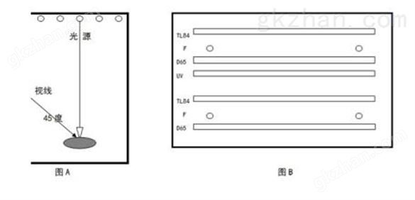 四光源标准光源箱