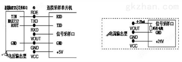 HF氟化氢传感器气体检测仪气体探头