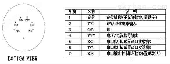 HF氟化氢传感器气体检测仪气体探头