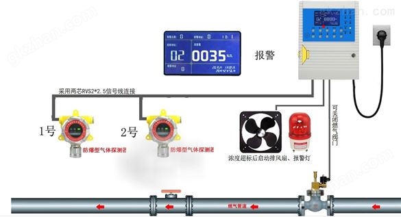 有毒硫化氢泄漏报警器，硫化氢报警器厂家