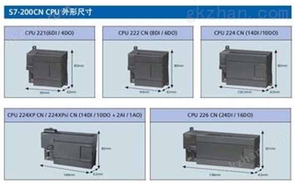 西门子s7-300 CP通信模块