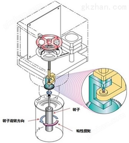 日本东机产业RB-85H型数字式旋转粘度计