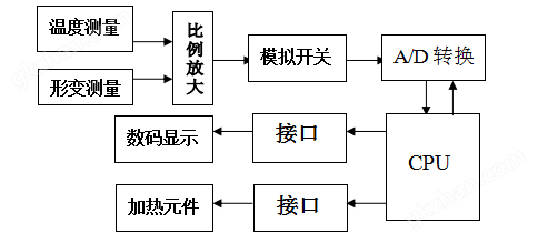 工作原理图.png