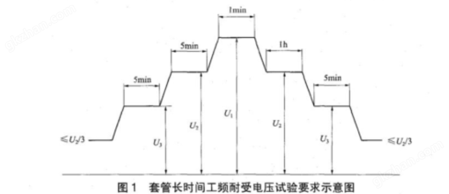 套管电极.png