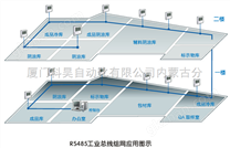 内蒙古RF无线液晶温湿度变送器