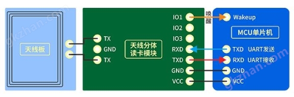 CUT100低功耗CPU卡读写模块-工作流程1