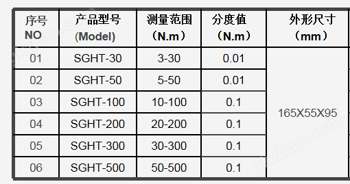  气动扭力扳手检定台