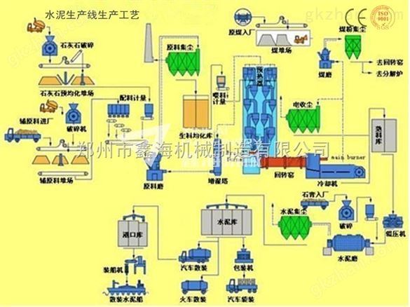 一套水泥生产线主要涵盖哪些产品---郑州市鑫海机械