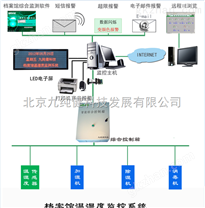 北京档案馆温湿度监控-北京档案馆温湿度自动监控系统