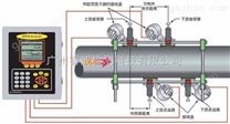 夹装式气体超声波流量计DigitalFlow™ CTF878