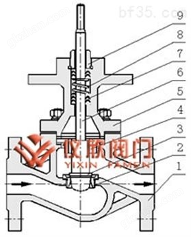 万喜堂彩票注册网站 电动单座调节阀1