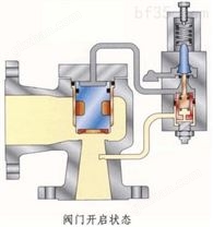 先导式安全阀的工作原理