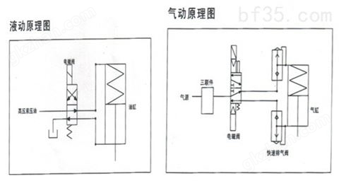 万喜堂app下载老虎机 液动式快速关闭止回阀