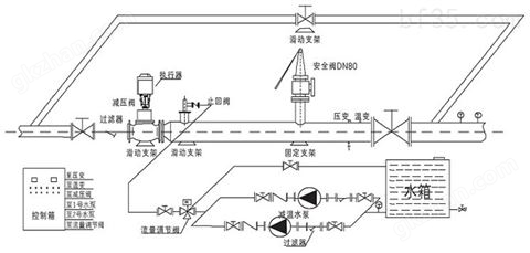 万喜堂彩票app下载中心 Y945W减温减压装置