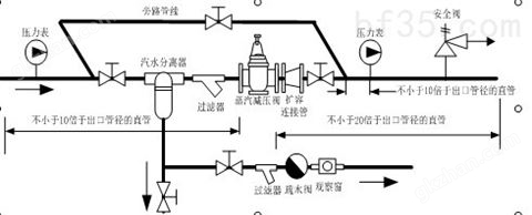 万喜堂app下载官方入口 Y13H内螺纹蒸汽减压阀