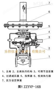 万喜堂彩票最新网址 供氮装置ZZYVP自力式指挥器调节阀