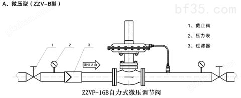 万喜堂彩票app下载中心 氮气泄压用ZZVP-16K自力式微压调节阀