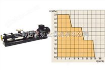 G型单螺杆泵