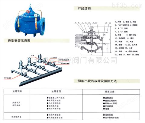 万喜堂app下载老虎机 缓闭消声止回阀300X 水力控制阀 批发