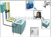 污水提升装置价格