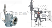 A46F AX46F KAX46F先导式安全泄压阀