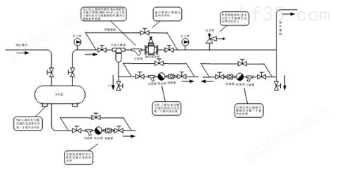 万喜堂app下载网页版 Y43H蒸汽减压阀