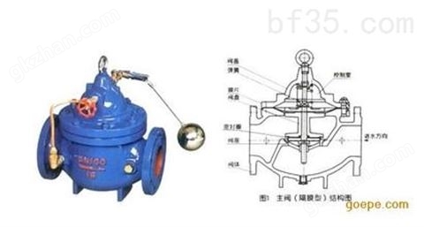 万喜堂彩票app下载中心 100X遥控浮球阀密封可靠性能稳定