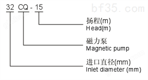 万喜堂app下载 上海净方50CQ-32F工程塑料磁力泵产品结构