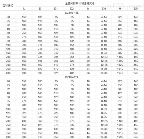 万喜堂彩票官网平台 DZ40Y低温法兰闸阀