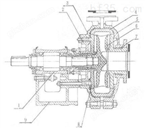 AHR、LR、MR型渣浆泵