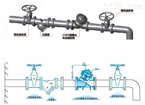 万喜堂app下载老虎机 J145X电动遥控阀批发-水力控制阀