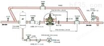 气动单作用美标截止阀