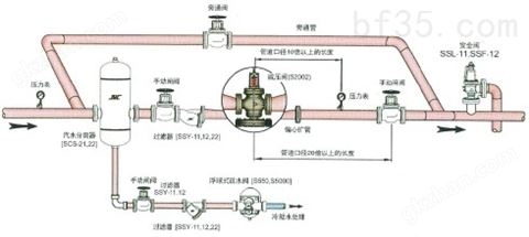 万喜堂app下载网页版 YK43F液化石油气减压阀