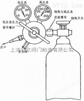 万喜堂app下载网页版 氧气钢瓶减压阀