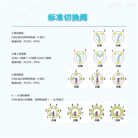 万喜堂彩票官网平台 高精度微量*工业分析仪器实验室进样泵