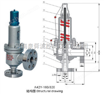 弹簧全启封闭式安全阀