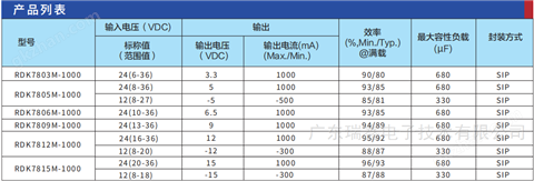 万喜堂app下载老虎机 高可靠性非隔离DC-DC电源模块广东瑞鑫