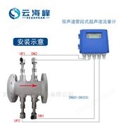 双声道分体式超声波流量计