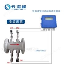 双声道插入式超声波流量计