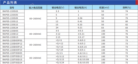 万喜堂app下载体育真人 高性价比国产AC-DC电源模块广东瑞鑫